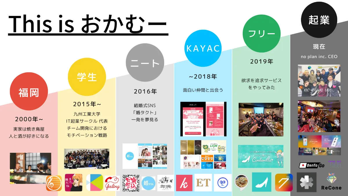 This is おかむー